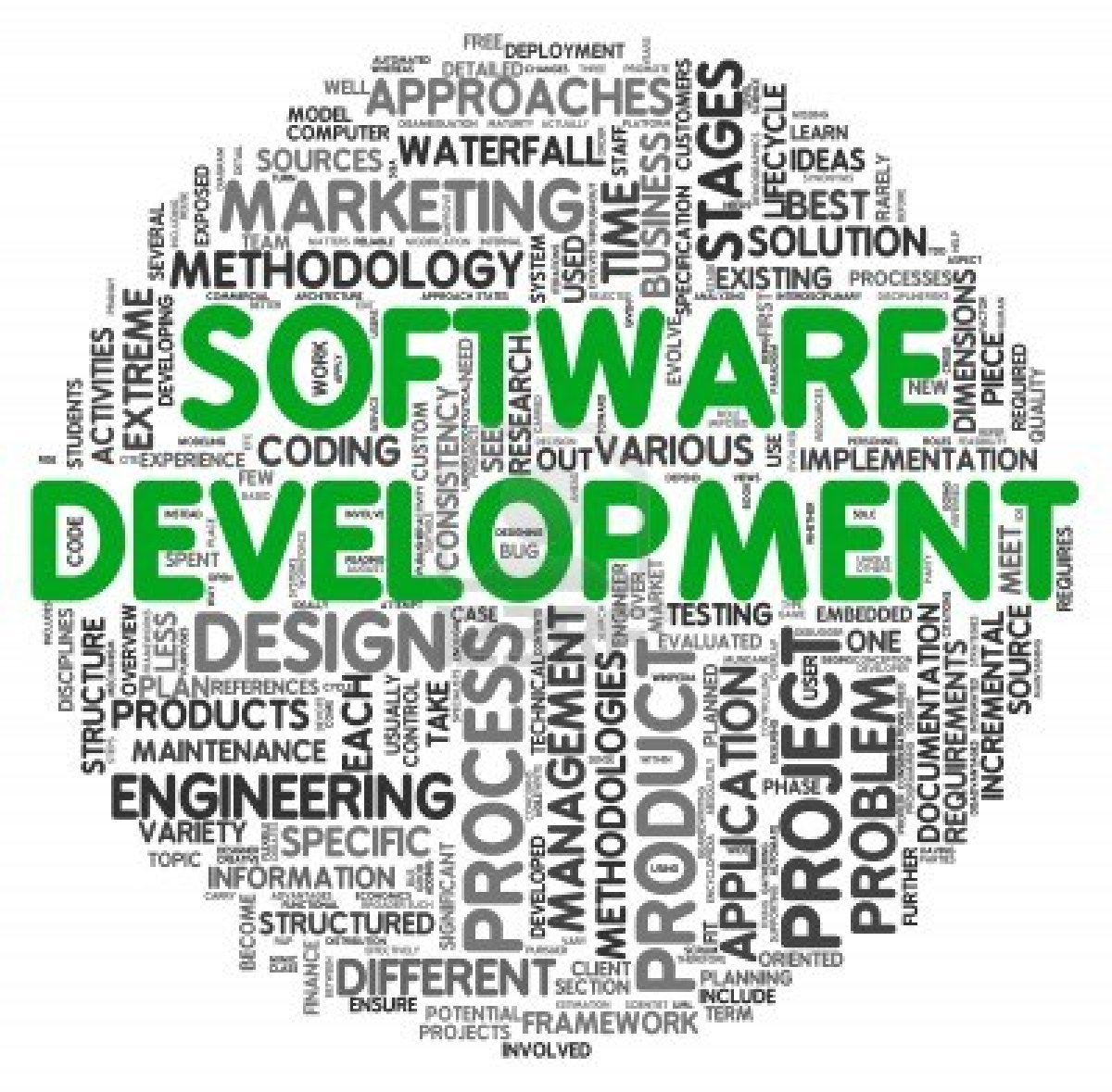 Best-Software-Development-Strategies