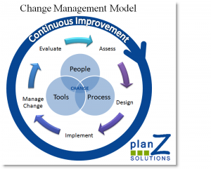 Change-Management-300x241