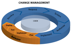itil_change_management